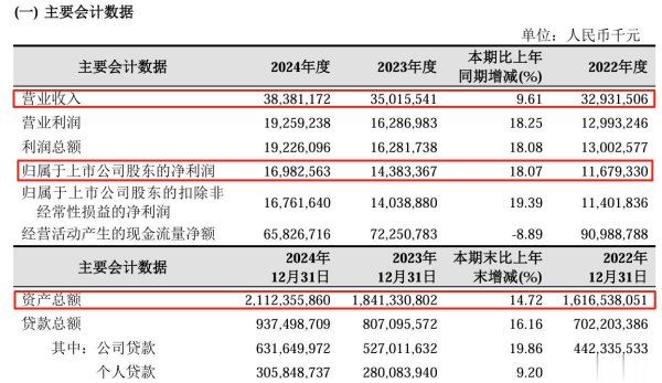免费杠杆配资门户网 业绩亮眼股东却频繁减持, 杭州银行真是“优等生”吗?
