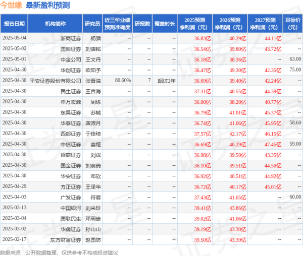 正规配资线上炒股门户 中邮证券: 给予今世缘买入评级